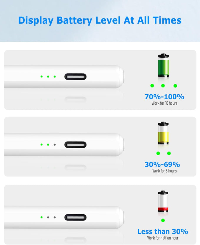 Stylus Pen for iPad Pro Air Mini 2018-2026, Palm Rejection Fast Charge
