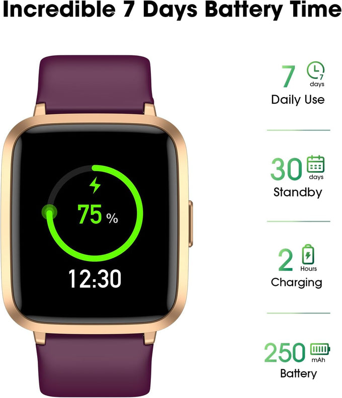 Fitness Tracker Watch with Heart Rate, No App No Phone Required, Pedometer