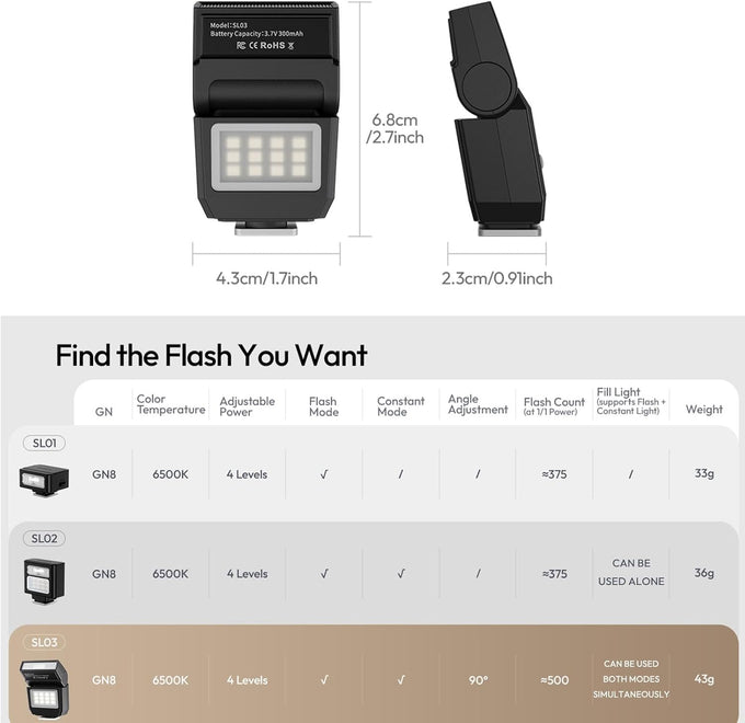 ULANZI SL03 Camera Mini Flash, Speedlite Video Light GN8 6500K for DSLR