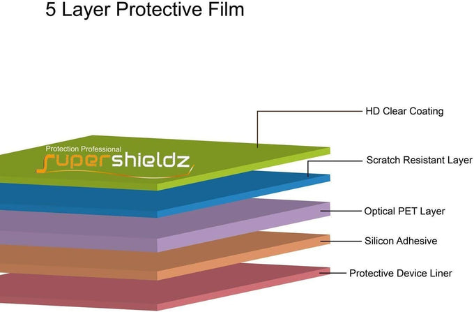 Supershieldz (3 Pack) Designed for All-New Fire HD 8 Kids and Fire HD 8 Kids Pro Tablet 8 inch (12th/10th generation - 2024/2022/2020 release) Screen Protector, High Definition Clear Shield (PET)