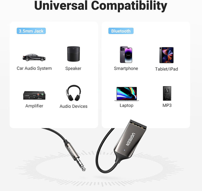 UGREEN Aux to Bluetooth 6.0 Adapter 3.5mm Bluetooth Receiver for Car USB 2.0 to 3.5mm Jack Kit with Built-in Microphone Aux Input for Hands-Free Calls Compatible with Car Speaker and Home Audio