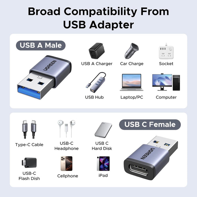 UGREEN USB to USB C Adapter Combo 4-Pack, 10Gbps USB C Converter Space Gray