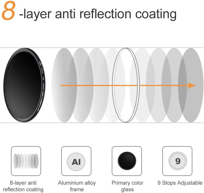 K&F CONCEPT 67mm Variable ND2-400 Lens Filter (1-9 Stops) for Camera Lens