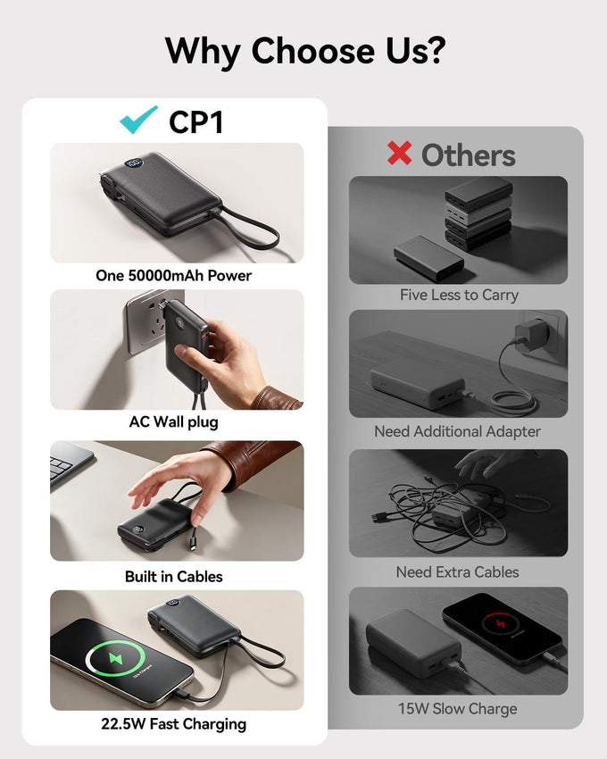 Portable Charger Power Bank 50000mAh Massive Capacity with Wall Plug Black