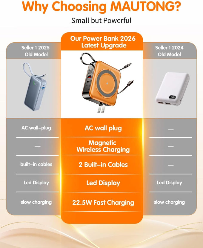 10000mAh for Magsafe Portable Charger Built-in Cables & AC Wall Plug,Orange