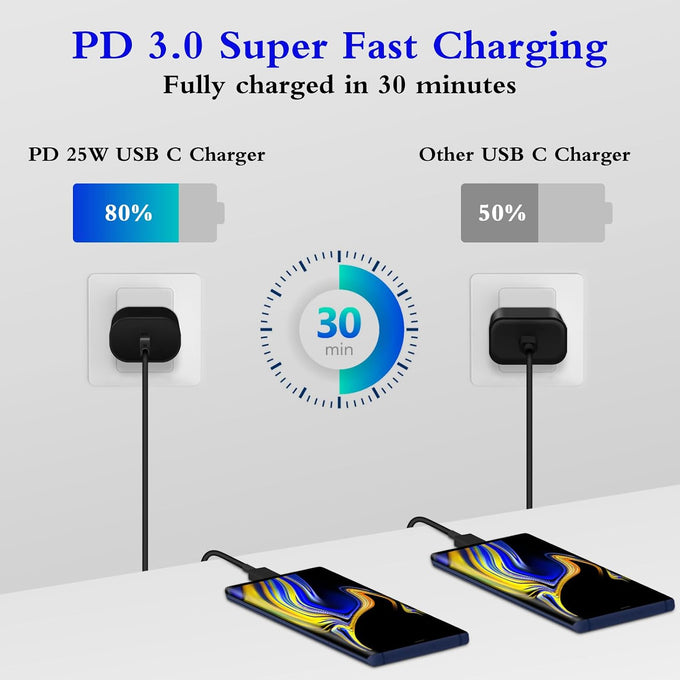 Type C Charger Fast Charging 2-Pack 25W Long 6FT USB C Cable