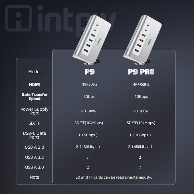 intpw 9-in-1 USB C Hub, P9 USB C to HDMI Adapter 4K@60Hz