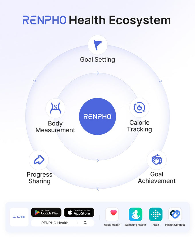 RENPHO Smart Scale for Body Weight, BMI & Body Fat, 13 Metrics, Elis 1