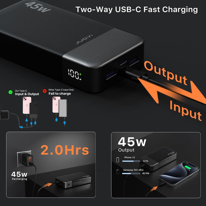JUOVI Power Bank 45W 20000mAh Portable Charger