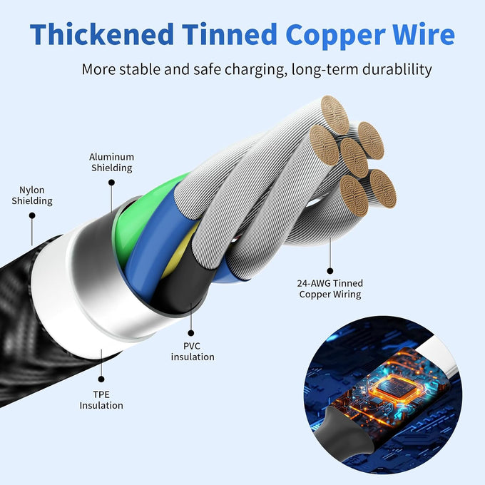4 in 1 Multi Charging Cable, 2 Pack 5FT Charging Cords for Multiple Devices