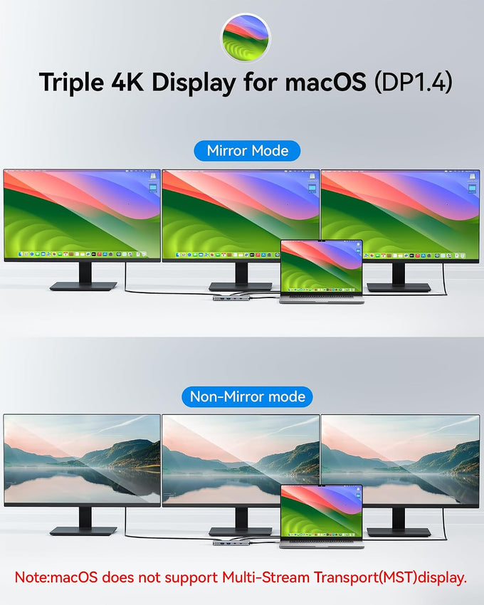 USB C Docking Station Dual Monitor, Selore Docking Station 3 Monitors