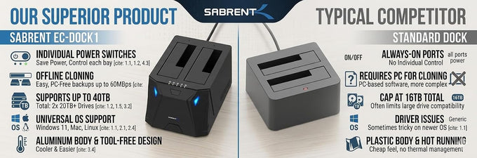 SABRENT USB 3.0 Dual Bay Hard Drive Docking Station & Cloner (EC-HD2B)