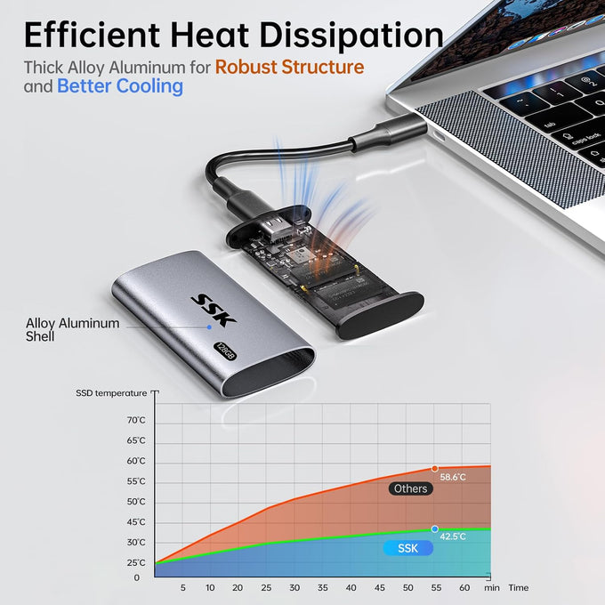 SSK 128GB Portable SSD External Hard Drive Solid State Drive up to 550MB/s