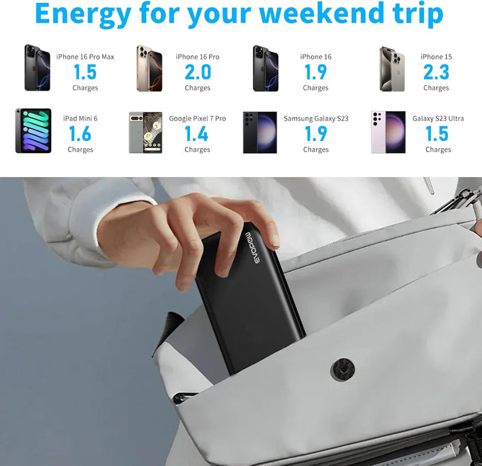 2 Pack Portable Charger, 10000mAh Power Bank, Travel Battery Pack