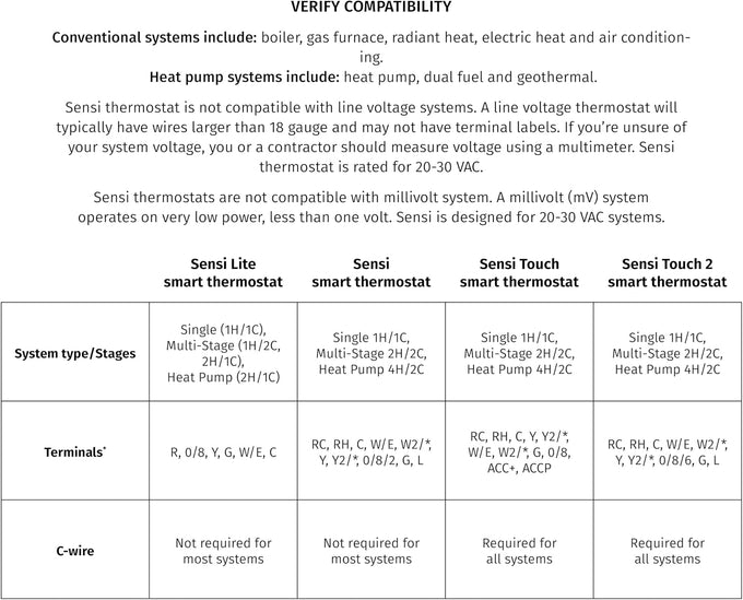 Sensi Smart Thermostat, Wi-Fi, DIY, Alexa, Energy Star Certified, ST55