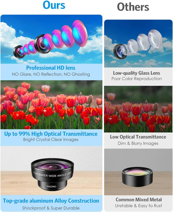 AMIR Phone Camera Lens, 0.45X Super Wide Angle & 15X Macro Lens Kit