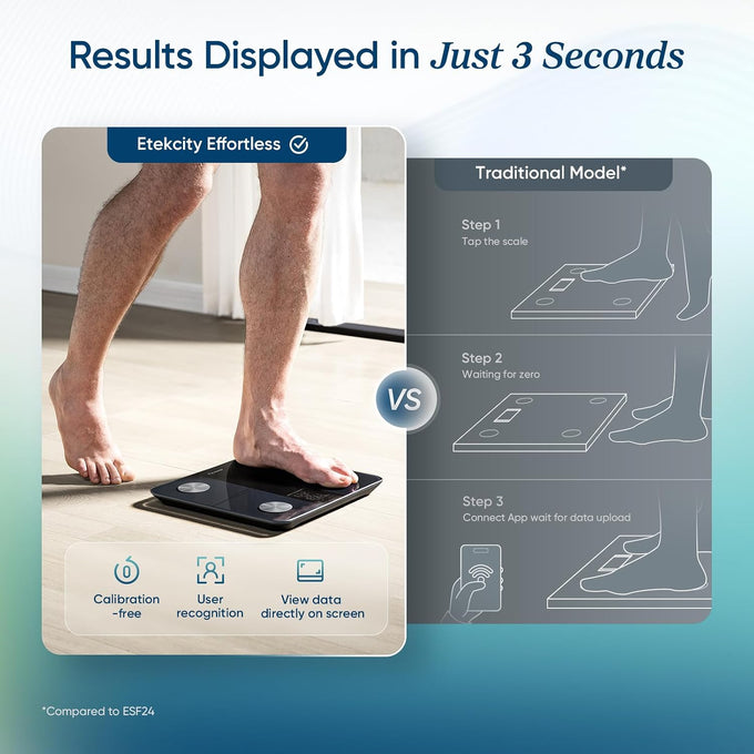 Etekcity Upgraded Smart Scale for Body Weight Fat and BMI, FSA Eligible