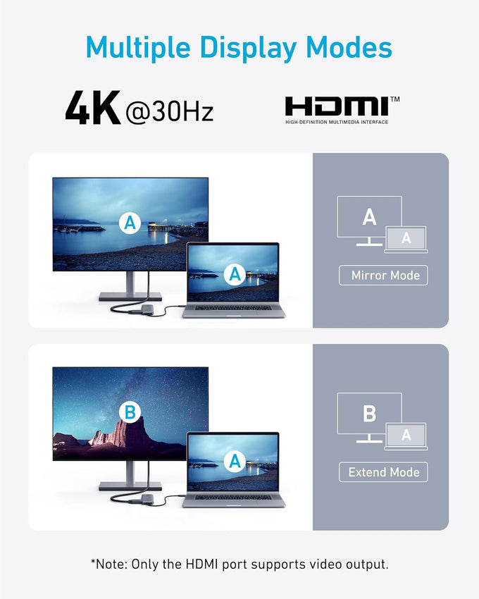 Anker USB C Hub, 5-in-1 USBC to HDMI Splitter with 4K Display