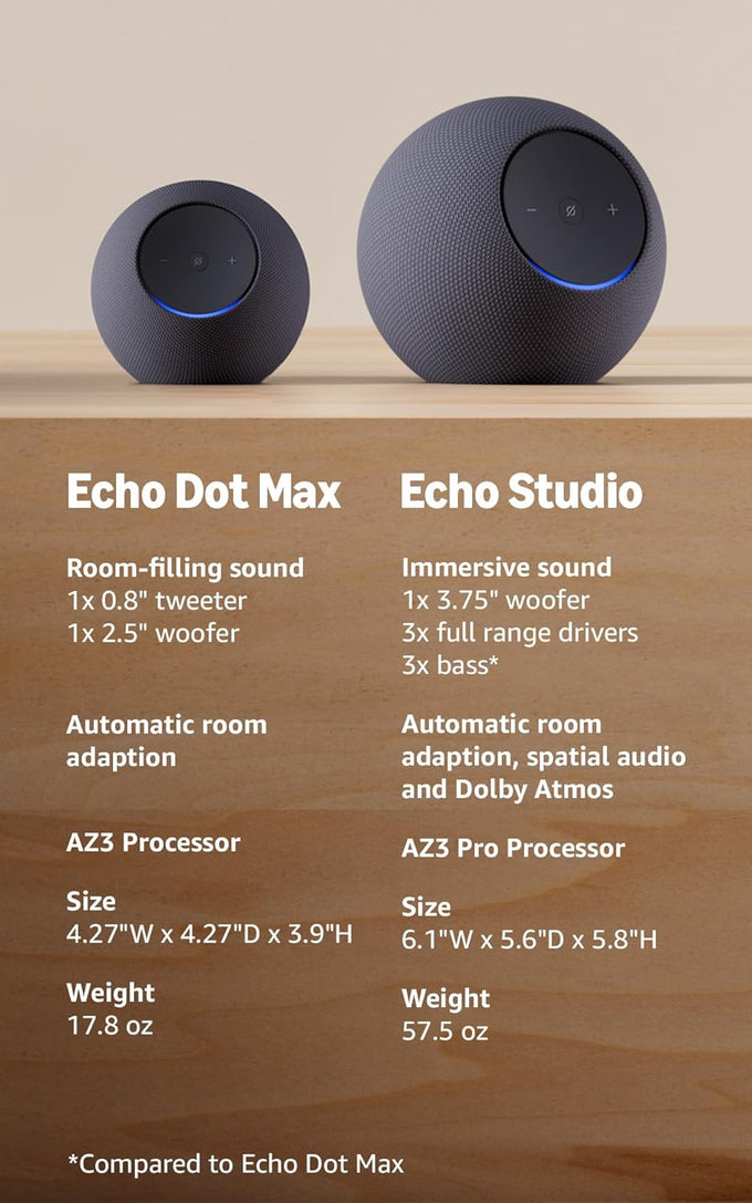 Amazon Echo Dot Max (newest model), Alexa speaker with room-filling sound and nearly 3x bass, Great for living rooms and medium-sized spaces, Designed for Alexa+, Graphite