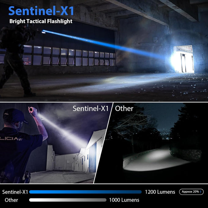 SAOPRKLER Flashlights High Lumens,Tactical Police Flashlight for Duty Belt