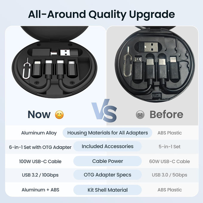 Elebase USB C Charger Adapter Kit with 1Ft 100W Cable for iPhone 18 Pro Max