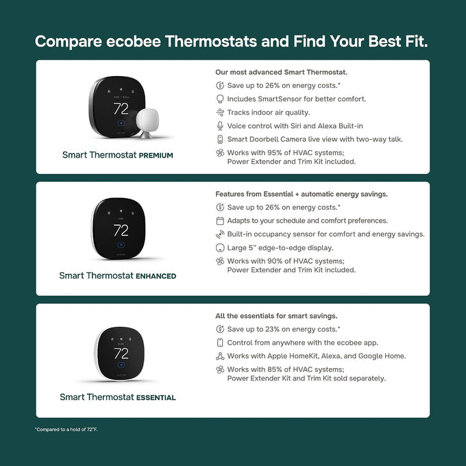 ecobee Smart Thermostat Enhanced, Programmable Wifi Thermostat