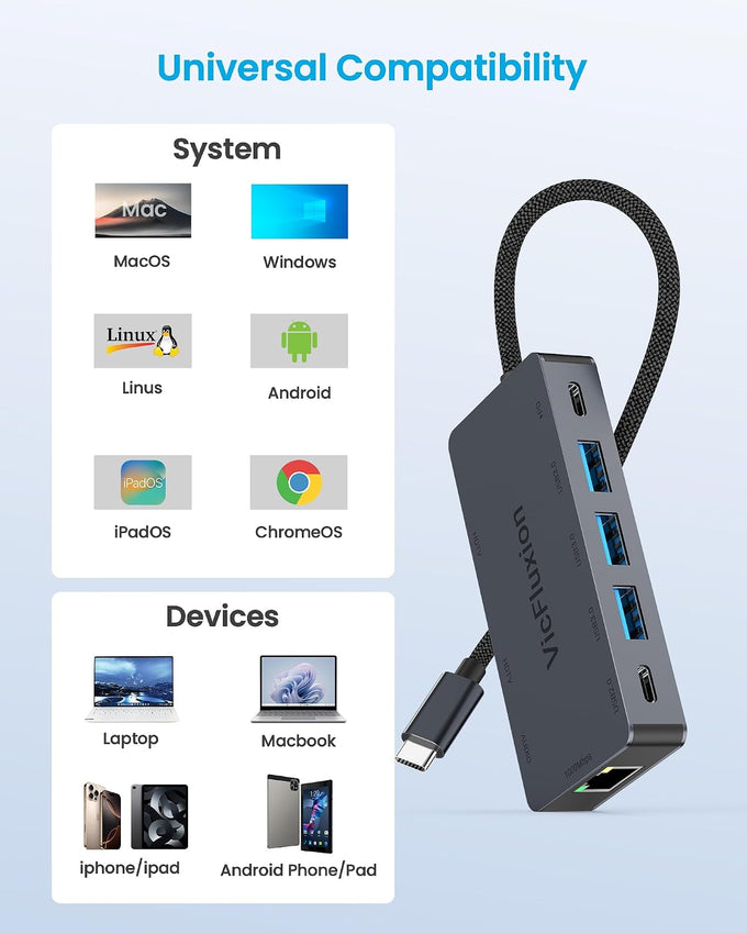 Docking Station Dual Monitor, USB C Hub Multiple Port Adapter with 2 HDMI