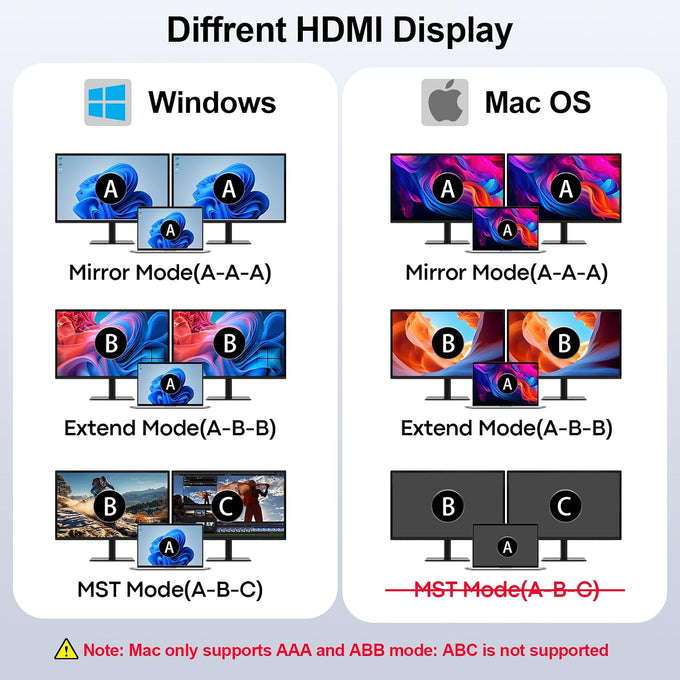 10 in 1 Laptop Docking Station Dual Monitor for Laptop, 4K USB C Hub Dock