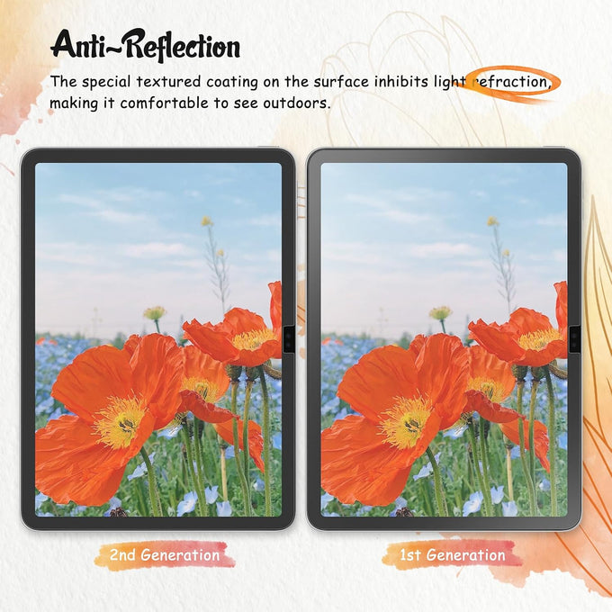 KCT 2 Pack Paperfeel Screen Protector for iPad A16 11th/10th & iPad Air 11