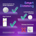 Linkind Matter Smart Light Bulbs, Works with Apple Home, Alexa, Google Home