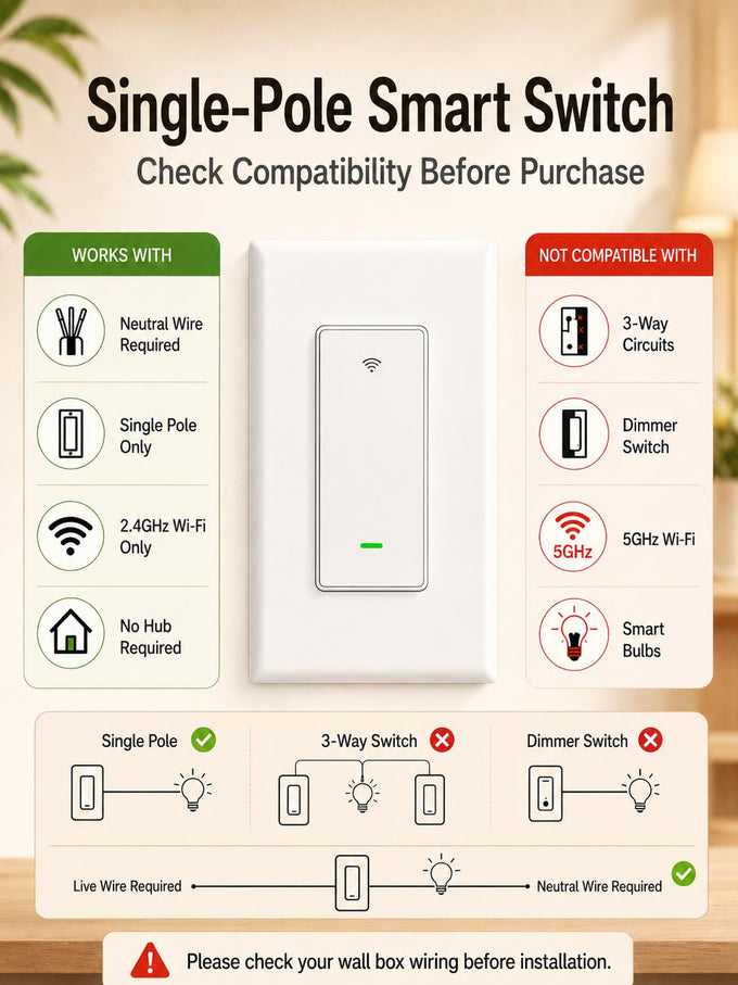 GHome Smart Switches for Lights, Single Pole WiFi, Works with Alexa, 4 Pack