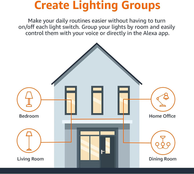 Amazon Basics Smart A19 LED Light Bulb, Color Changing, 9W (60W Equivalent), 800LM, Works with Alexa Only, WiFi 2.4 GHz, No Hub Required, Mood Lighting, Energy Efficient, 1-Pack