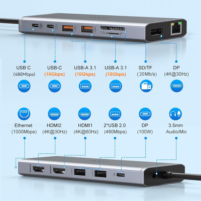 USB C Laptop Docking Station Dual Monitor HDMI USB C Hub Multiport Adapter