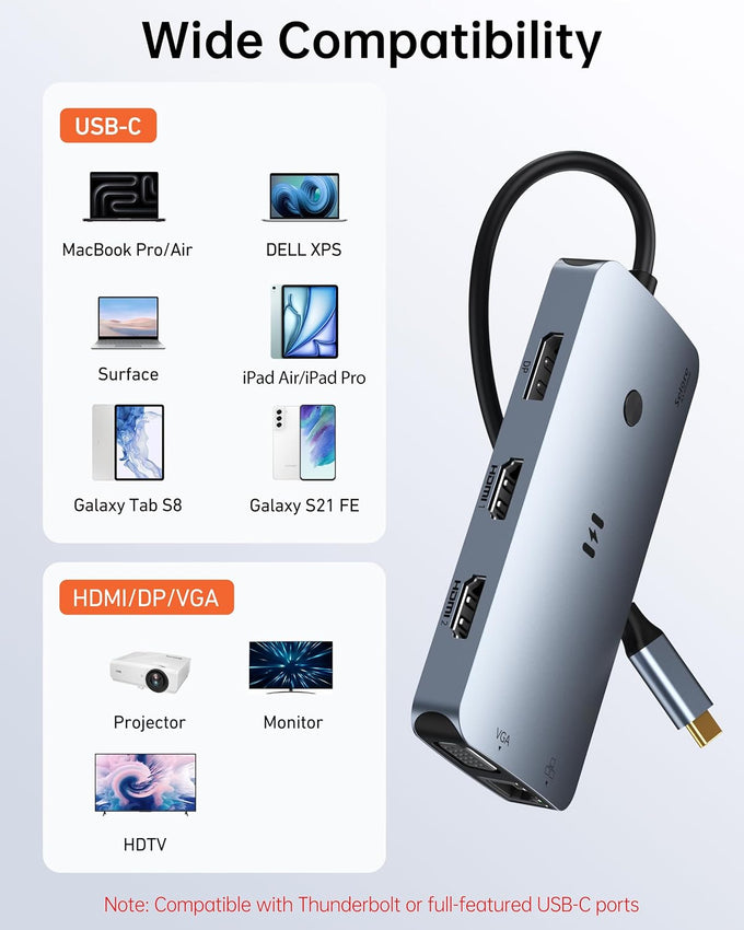 Selore USB C Docking Station Dual Monitor,Laptop Docking Station 3 Monitors