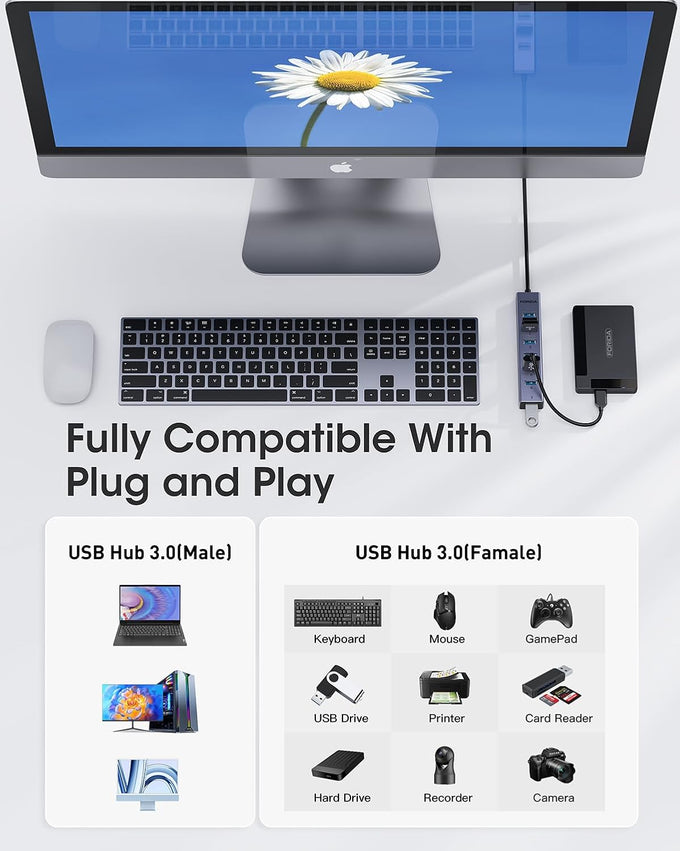 FORIDA Aluminum 8-Port USB Hub Long Cable USB Splitter with 7 USB 3.0 Ports