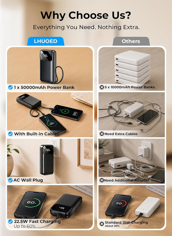 Portable Charger 50000mAh, Power Bank with Built-in Cables & Wall Plug