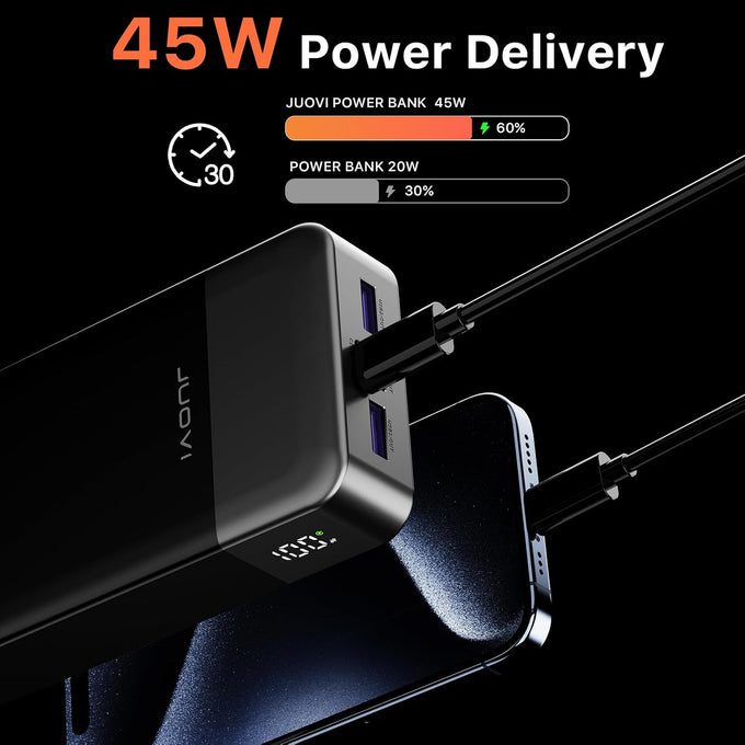 JUOVI Power Bank 45W 20000mAh Portable Charger