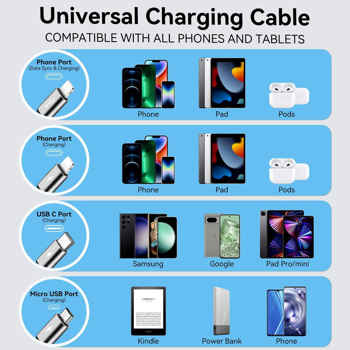 Multi USB Charger Cable 4A, Retractable Charging Cord for Multiple Devices