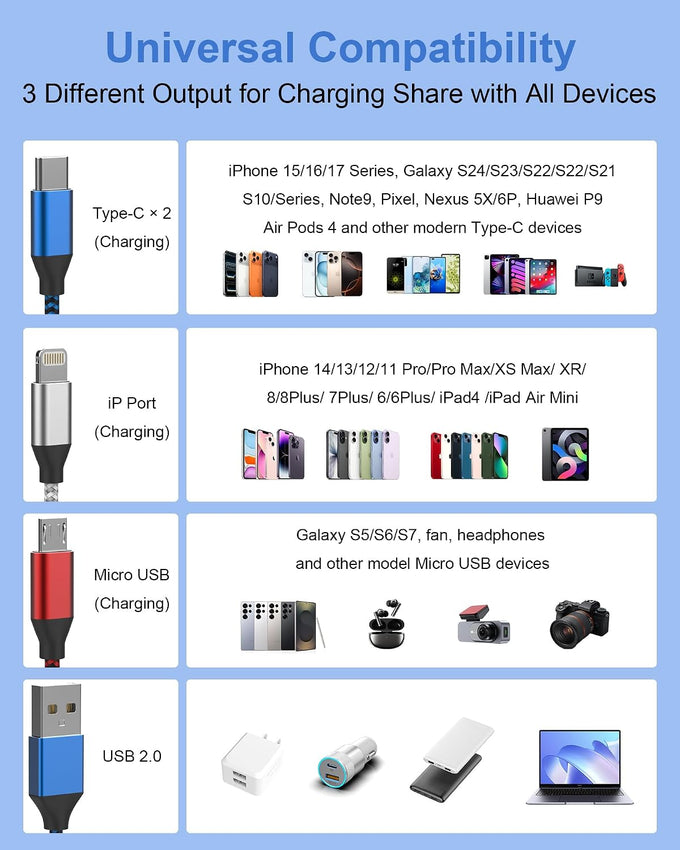 4-in-1 Multi Charging Cable (3-Pack, 6FT) - Dual USB-C, Lightning, Micro