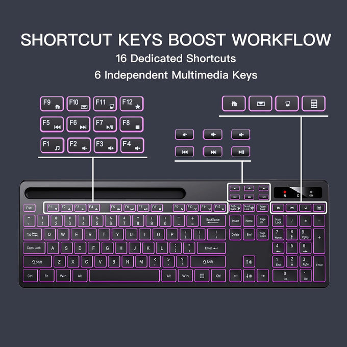 Soueto Wireless Keyboard with RGB Backlit, Phone Holder for Mac/PC, Black