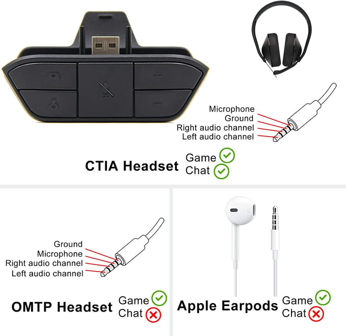 LEVELHIKE Stereo Headset Adapter for Xbox One & Xbox Series X|S Controller - Adjust Audio Balance (Game Sound & Voice Chat), Volume, Mic Directly
