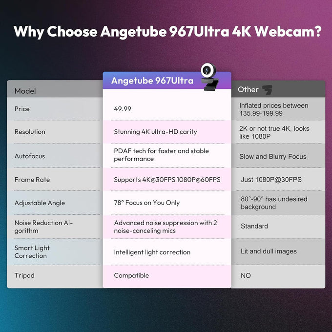 Angetube 4K Webcam with Ring Light, Computer Web Camera for Desktop, Laptop
