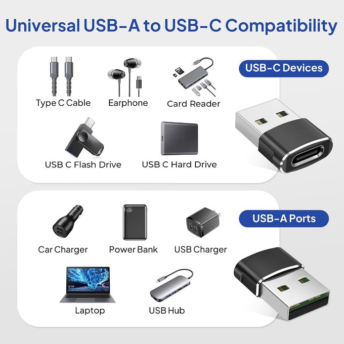Elebase USB to USB C Adapter for iPhone 18 Pro Max,USBC Car Charger Adapter
