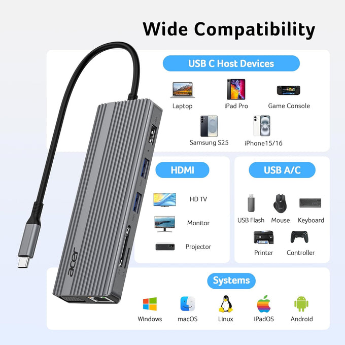 Acer 11 in 1 USB C HUB Multiport Adapter 10Gbps, 4K@60Hz HDMI for Laptop