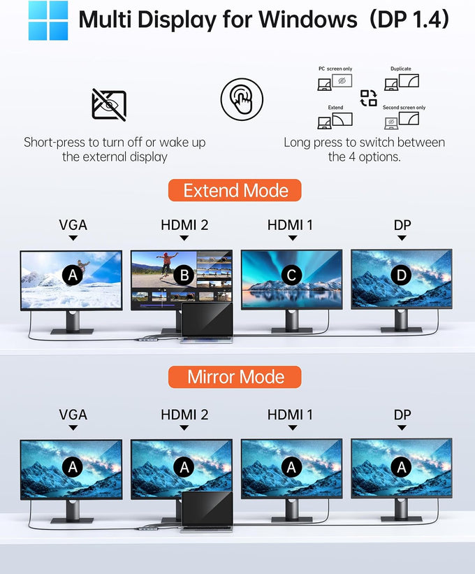 Selore USB C Docking Station Dual Monitor,Laptop Docking Station 3 Monitors