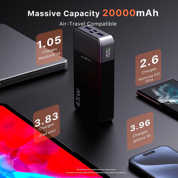 JUOVI Power Bank 45W 20000mAh Portable Charger