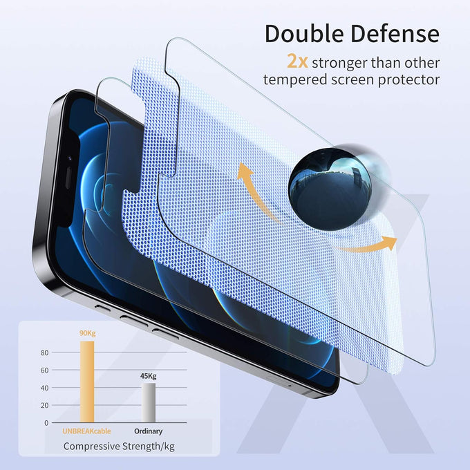 UNBREAKcable 2-Pack Screen Protector for iPhone 12/12 Pro Tempered Glass