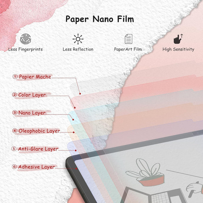 bersem Paper Screen Protector for Samsung S11/S10 Lite/S10 FE/S9FE/S9/S8/S7