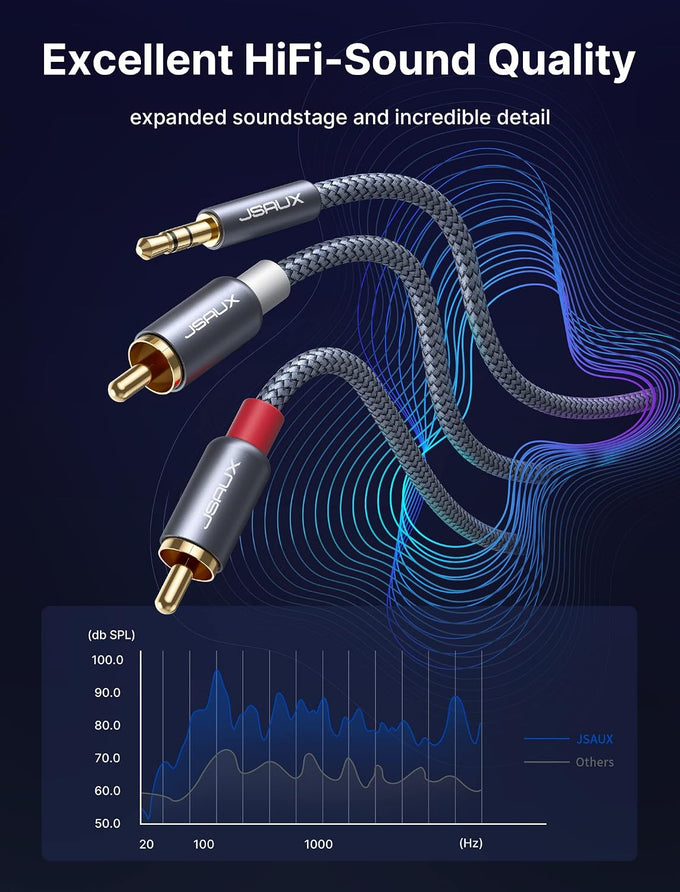 JSAUX RCA to 3.5mm Cable 6.6ft, 2RCA Male to Aux Audio Adapter HiFi Sound