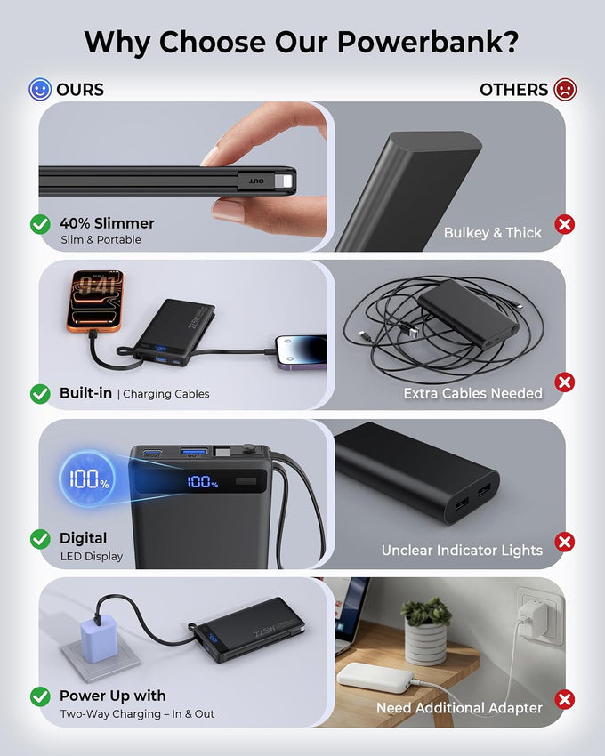 10000mAh Power Bank Built-in 2 Cables,40% Thinner 22.5W PD Portable Charger